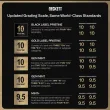 beckett-grading-scale